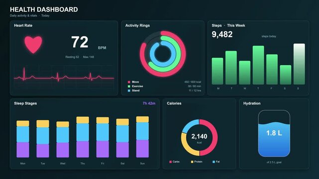 Cinematic 4K digital health dashboard interface showing fitness tracking metrics like heart rate activity rings steps and sleep data for wellness analytics
