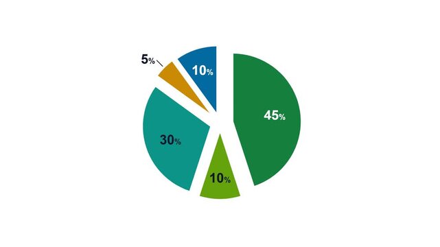 Green exploded circle graph with pulled apart pieces on white