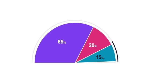 Violet and pink semicircle pie graph with three sections on white