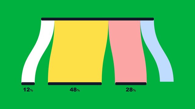Downward sankey flow in light colors over green screen