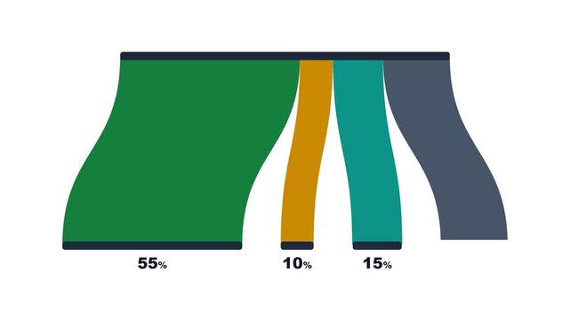 Forest green top to bottom flow diagram splitting on white