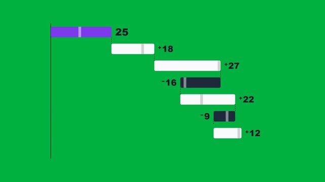 Sideways cascade of white and slate gain loss bars on keying green