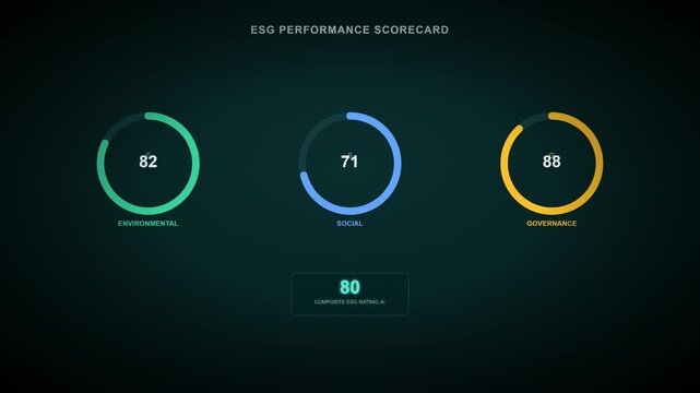 Corporate ESG Performance Dashboard Displaying Environmental Social and Governance Sustainability Metrics and Quantitative Scores