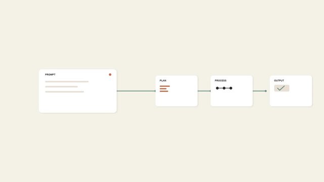 A minimal editorial motion graphic illustrating prompt-to-workflow automation. A single instruction generates connected process blocks in a structured workflow, ideal for software explainers, AI produ
