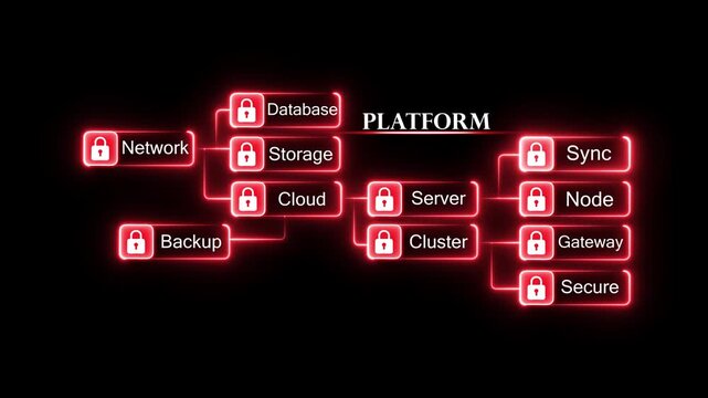 Cyber security network platform architecture diagram with glowing red digital nodes and data protection