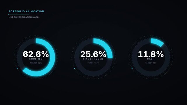 Donut Charts with Percentage Counters | Finance Data Overlay 4K