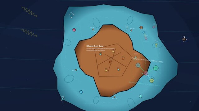 2D animation illustrating interstellar photochemistry on a cosmic dust grain, showing UV strikes causing photolysis in an amorphous ice mantle to form complex amino acid precursors for solar systems