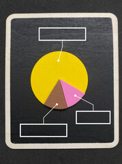 Business and infographics mockup photo of a three-slice pie chart layout on a wooden blackboard with blank label callout boxes on a dark background © izzy sabki