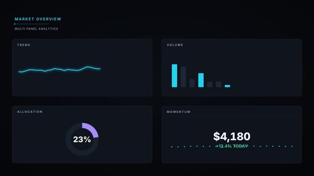 Multi-Panel Chart Overlay | Line Bar and Ring Charts 4K