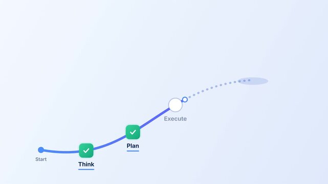 Business roadmap milestone journey from planning to goal achievement for project management strategy success and progress timeline animation