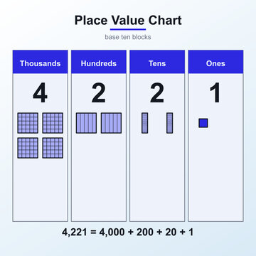 Tabla de valor posicional para la educaci&oacute;n en matem&aacute;ticas
