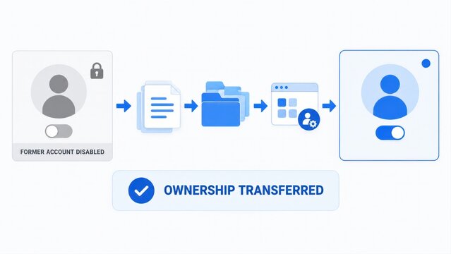 Ownership transfer workflow infographic for disabled user account