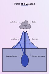 Schema in sezione di un vulcano illustrazione didattica © Fabian