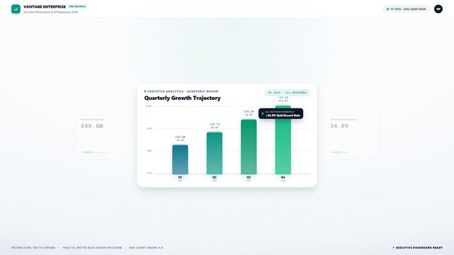 Dashboard interface displays a quarterly growth trajectory chart with interactive tooltips for business data analysis.