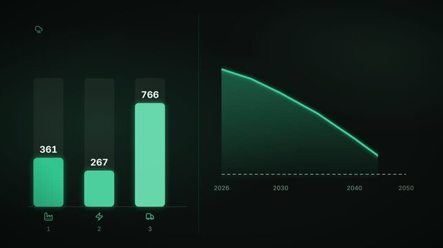 Carbon Footprint Tracker With Scope Emissions And Net-Zero Path