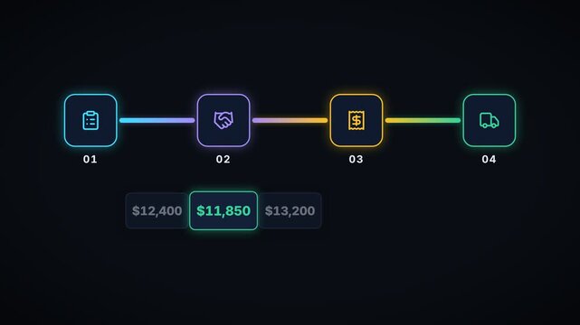 Procurement Workflow Animation, Requisition to Purchase Order Delivery