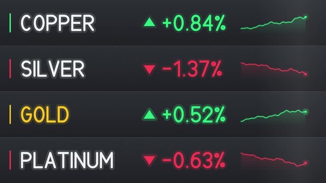 Stock market prices for copper silver gold and platinum displayed with charts