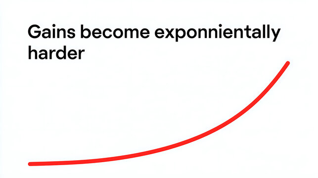 Minimalist graphic chart showing exponential growth curve with motivational text about success challenges and difficulty on clean white background