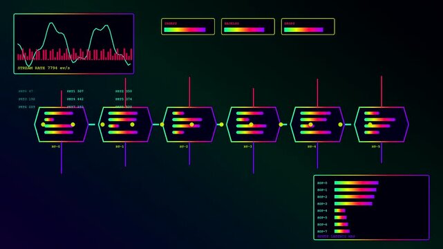 Digital servers telemetry monitoring displays featuring glowing nodes and moving network traffic lines shown within a dark futuristic interface animation for global data management system analysis
