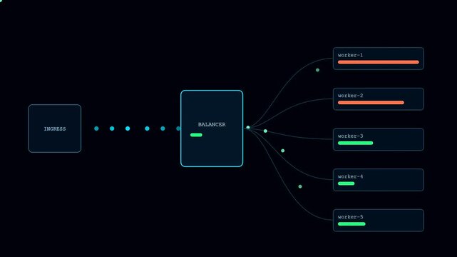Digital servers telemetry monitoring data flowing through a centralized load balancer system visualized as a sequence of connected nodes in a simple graphic user interface display