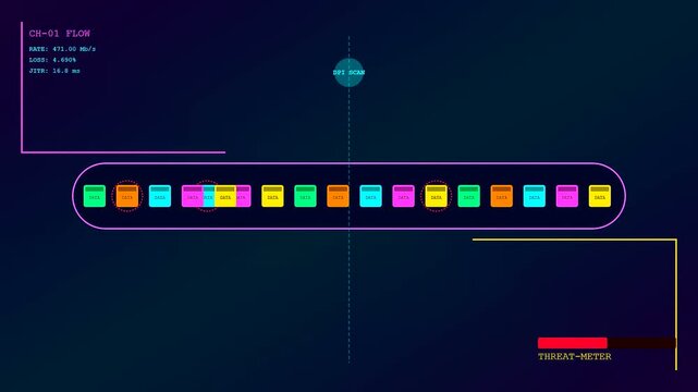 Digital data packet inspection streams move across a dark interface screen display featuring vibrant colorful icons and fluctuating metrics shown in three separate parallel panels