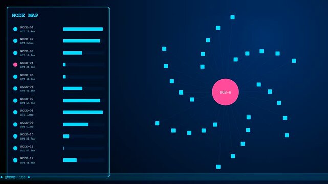 Digital packet inspection flows across triple screen monitors showing fluctuating blue network nodes connected to a central hub in a dark room environment for analytics