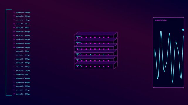 Digital packet inspection flows across triple server panels displaying fluctuating line graphs and server data metrics on a dark purple screen grid interface for monitoring