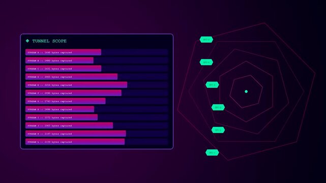 Digital packet inspection displays animate across dark screen interfaces while showing fluctuating network traffic data points in a systematic cycle of cyber monitoring and analysis
