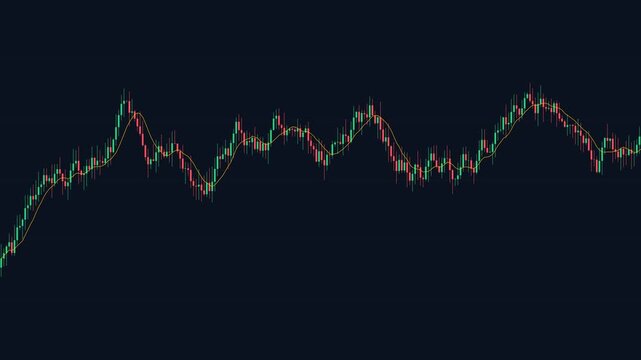 Financial candlestick chart showing market price fluctuations for