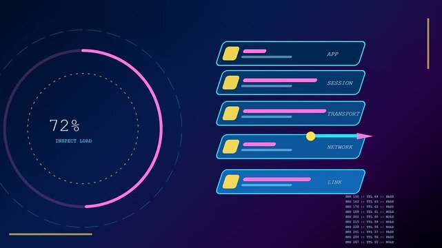 Digital packet inspection displays animate on a glowing screen showing network performance metrics with shifting percentages and colorful interface panels in a dark atmospheric computer environment