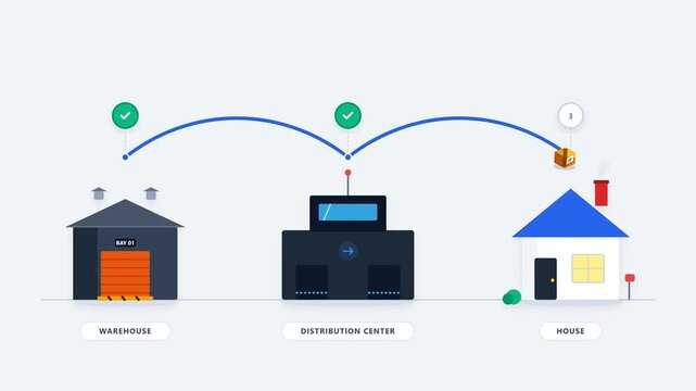 Logistics animation showing package delivery from warehouse to home