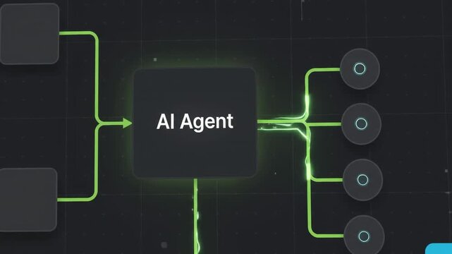 Dark UI window showing AI agent mindmap node connecting inputs with action button