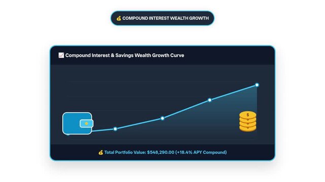 Compound interest and savings wealth growth curve infographic