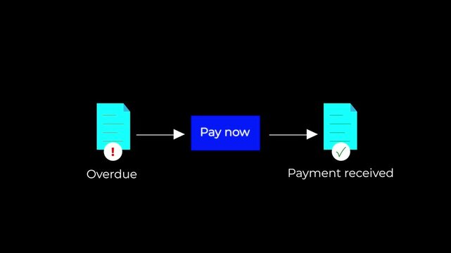 online bill payment process flow animation showing pay now button and payment received receipt ui.
