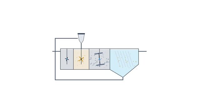 Industrial High Rate Ballasted Flocculation Clarifier Schematic for Modern Industrial Automation and Manufacturing Facility