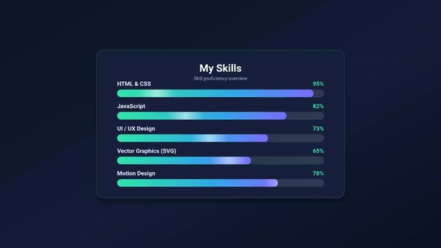 Gangster Skill Progress Bar Animation for Portfolio Presentation