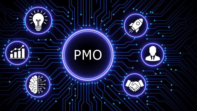 Project management office pmo concept animation featuring digital circuit board background, with glowing for, business strategy, agile, methodology, team leadership, and corporate innovation solutions