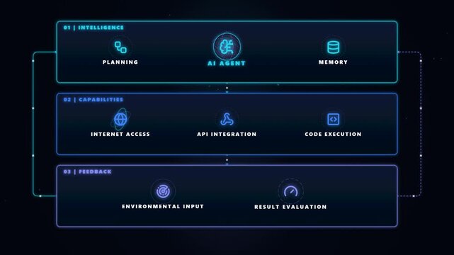 AI Agent Technical Architecture and Feedback Loop Diagram Animation