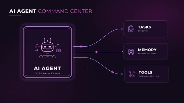 AI Agent Command Center Architecture Diagram Motion Graphic