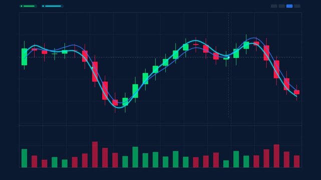 Dynamic candlestick chart animation with volume bars financial market analysis stock trading finance
