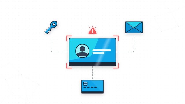 Targeted identity breach animation with ID card and alert icons
