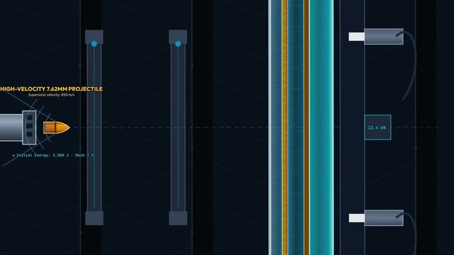 Physics animation illustrating the ballistic impact on bulletproof glass layered composites, showing brittle fracture, ductile polymer bowing, energy dissipation, and spalling prevention