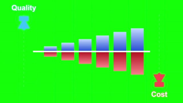 Dynamic Animated Comparison Chart Illustrating Higher Quality and Lower Cost Benefits on Green Screen