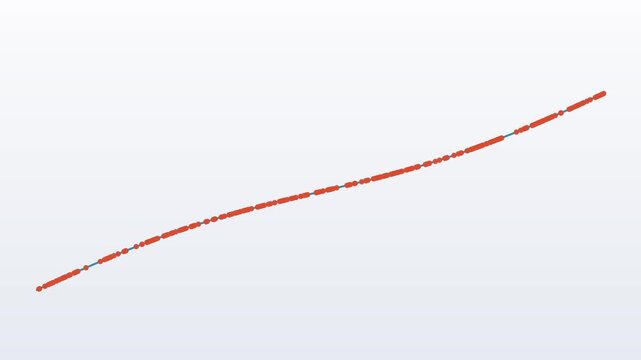 Scattered points collapsing onto a clean trend line, loop