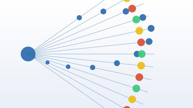 One source fanning recommendations out to many, loop