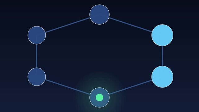 A task cycle with a token running round the stations, loop