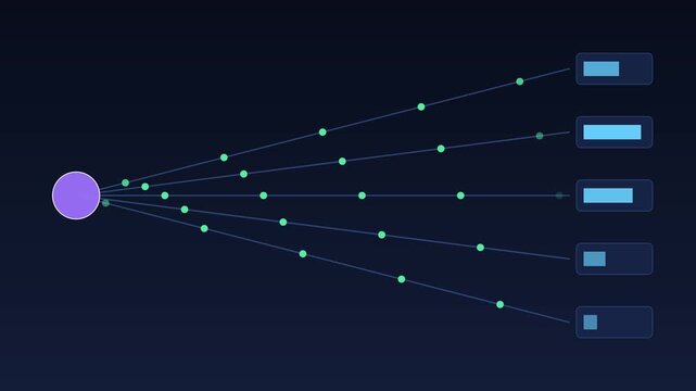 Requests spread evenly across a row of workers, loop