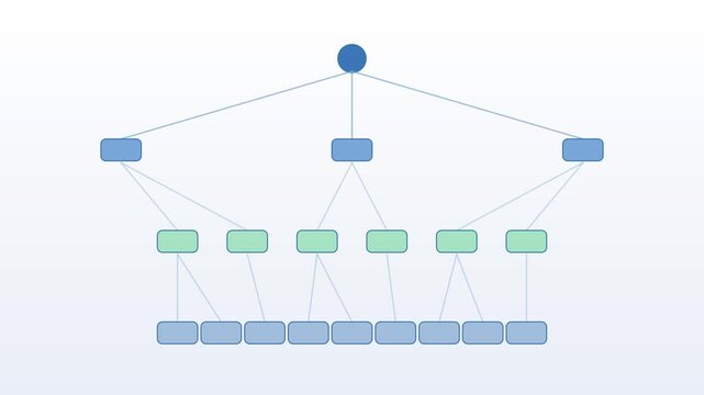 An organisation chart opening out level by level, loop