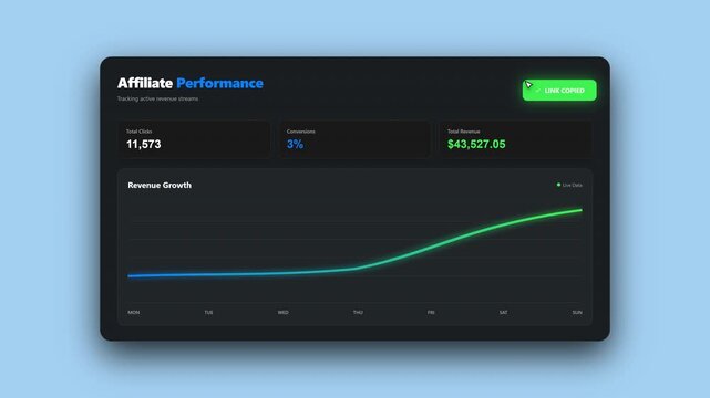 Affiliate Marketing Performance Dashboard with Revenue Growth Chart Motion Graphic on Alpha Channel