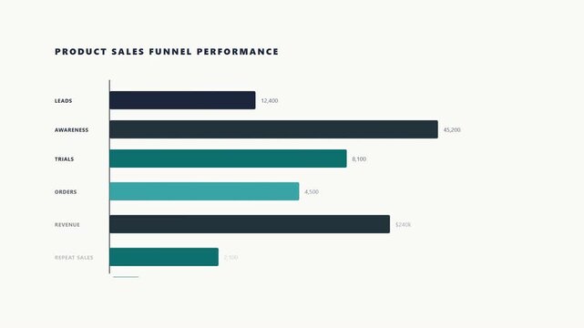 Minimalist animated bar chart showing sales data or consumer trends across categories like electronics, fashion, home, and beauty for business analysis and marketing reports